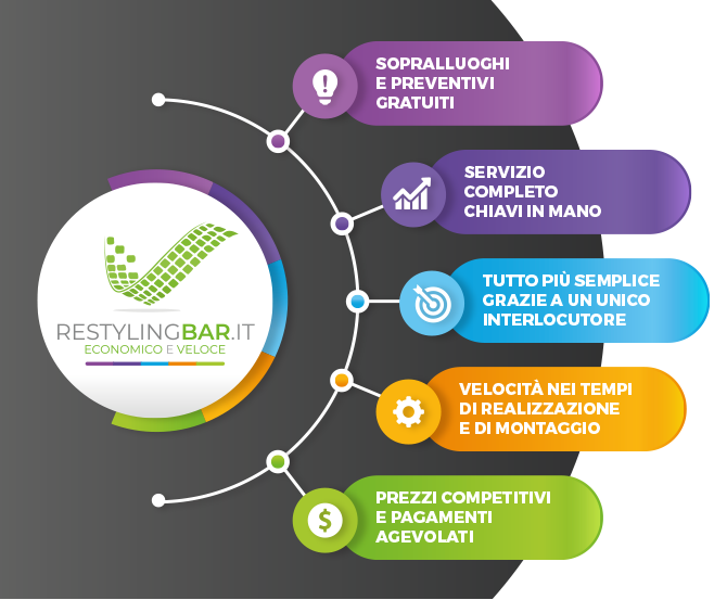 restylingbar servizi restylingbar servizi